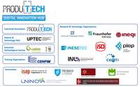 Candidatura Europeia do PRODUTECH DIH a European Digital Innovation Hub (EDIH) foi aprovada